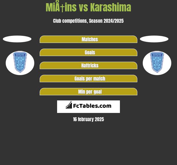 MiÅ†ins vs Karashima h2h player stats