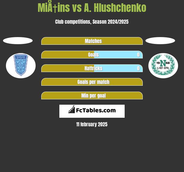 MiÅ†ins vs A. Hlushchenko h2h player stats