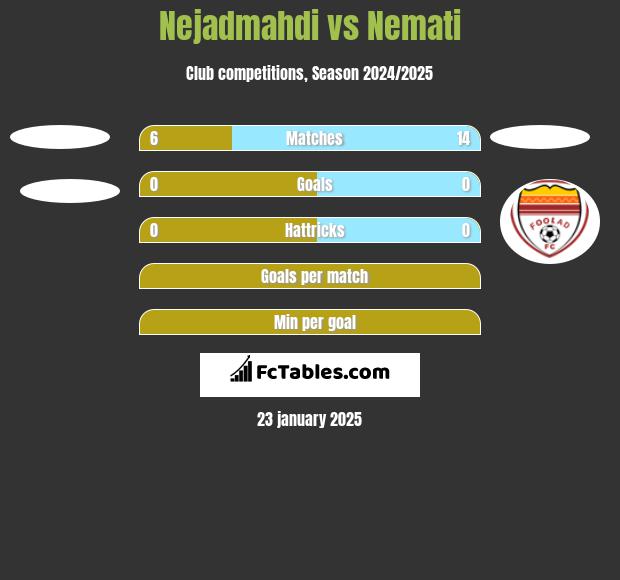 Nejadmahdi vs Nemati h2h player stats