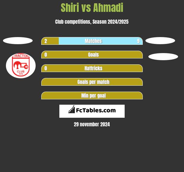 Shiri vs Ahmadi h2h player stats