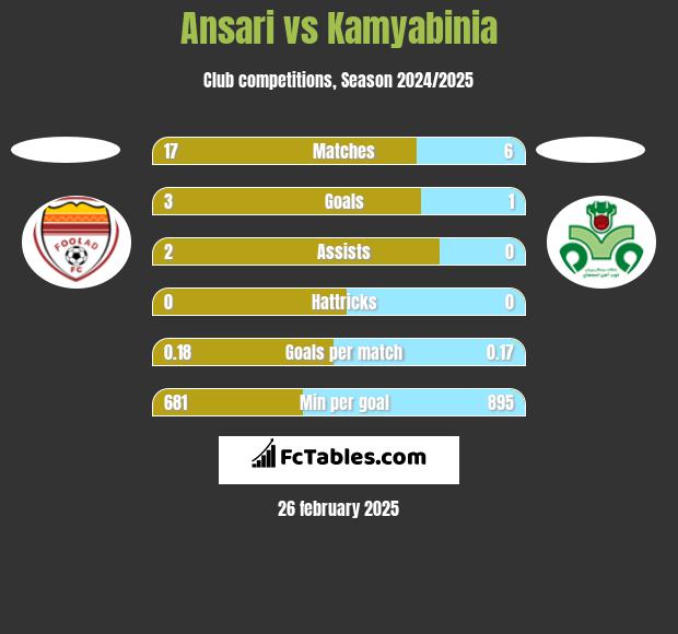 Ansari vs Kamyabinia h2h player stats