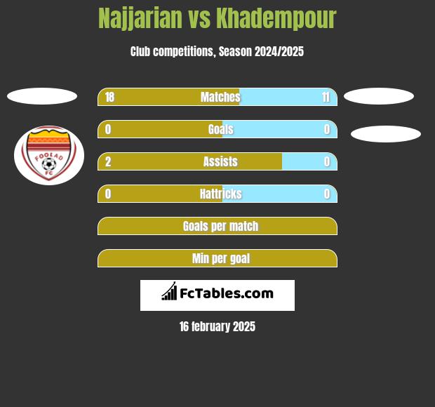 Najjarian vs Khadempour h2h player stats