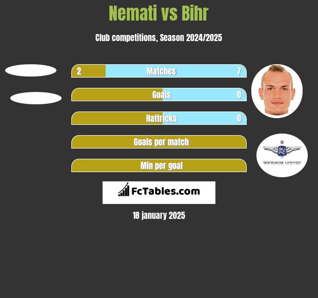 Nemati vs Bihr h2h player stats