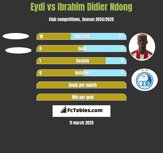 Eydi vs Ibrahim Didier Ndong h2h player stats