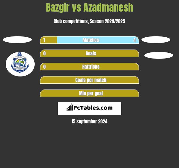 Bazgir vs Azadmanesh h2h player stats