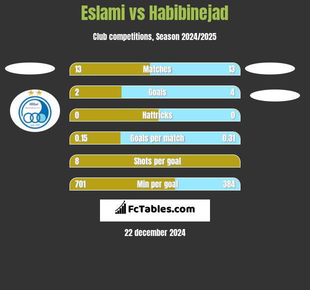 Eslami vs Habibinejad h2h player stats