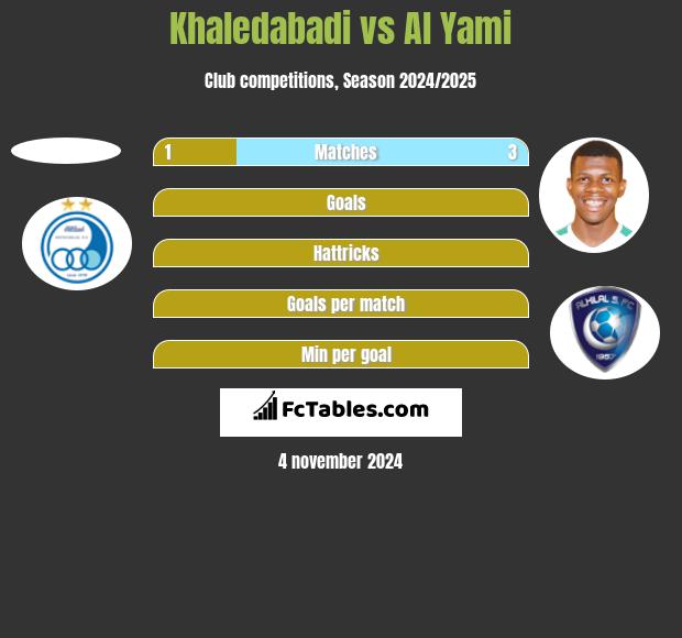 Khaledabadi vs Al Yami h2h player stats