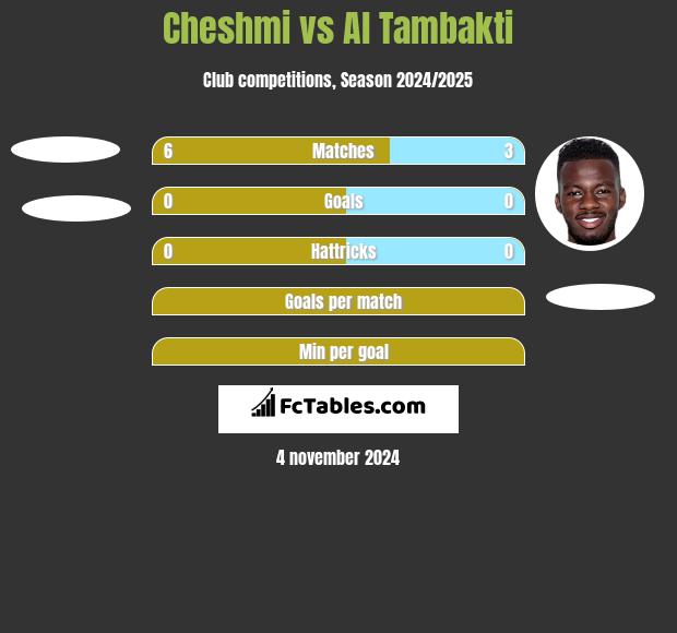 Cheshmi vs Al Tambakti h2h player stats