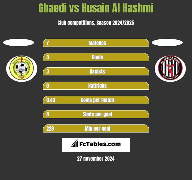 Ghaedi vs Husain Al Hashmi h2h player stats