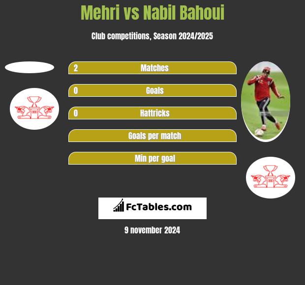 Mehri vs Nabil Bahoui h2h player stats