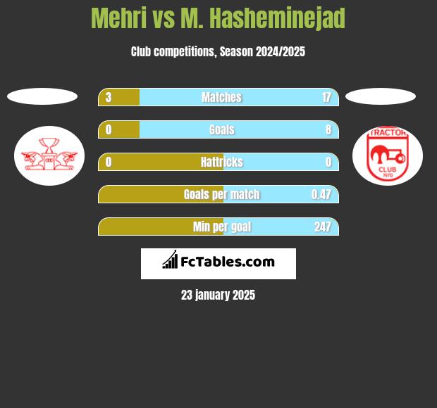 Mehri vs M. Hasheminejad h2h player stats