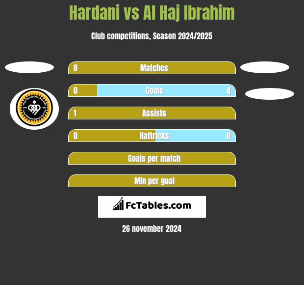 Hardani vs Al Haj Ibrahim h2h player stats