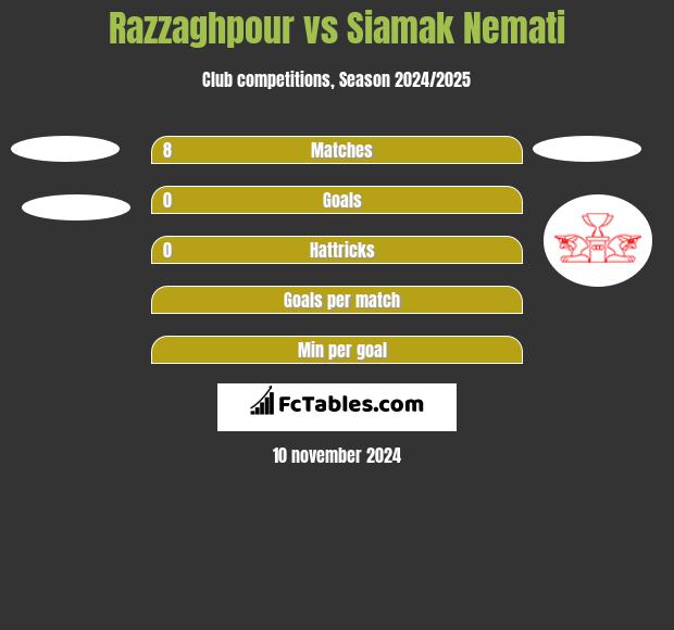 Razzaghpour vs Siamak Nemati h2h player stats