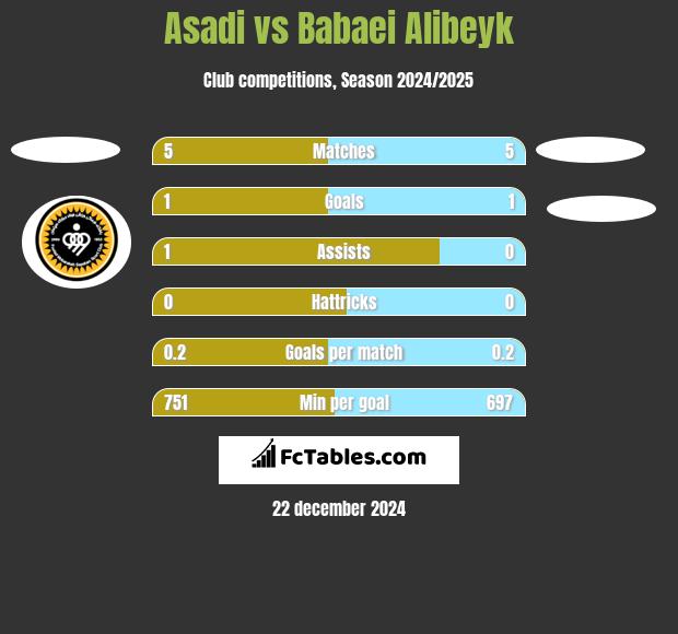 Asadi vs Babaei Alibeyk h2h player stats