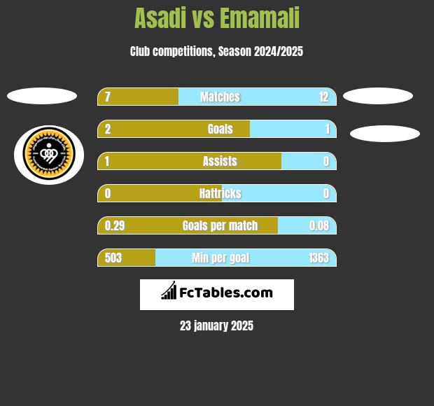 Asadi vs Emamali h2h player stats