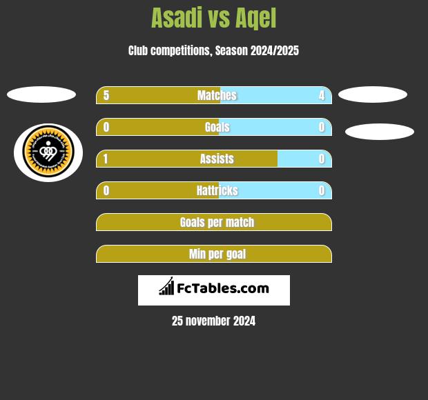 Asadi vs Aqel h2h player stats