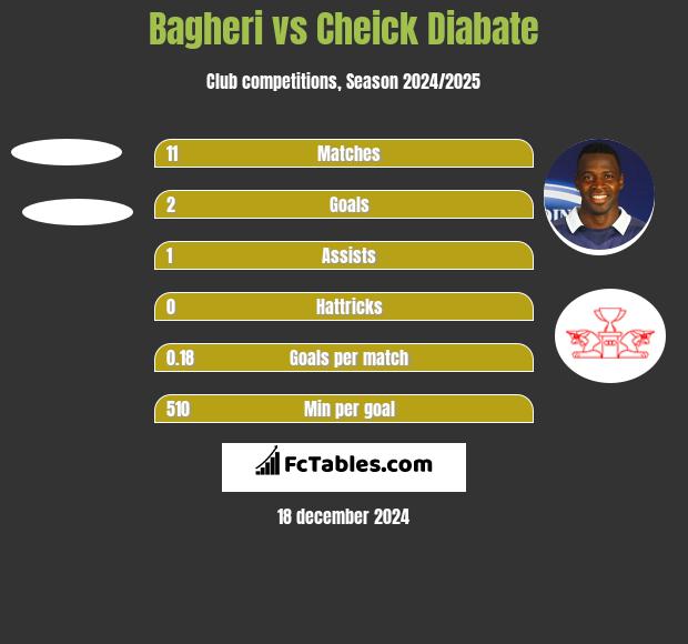 Bagheri vs Cheick Diabate h2h player stats