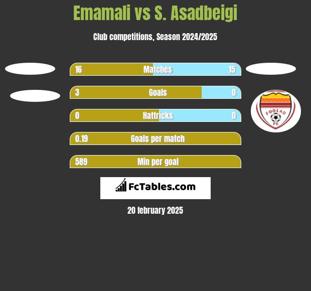 Emamali vs S. Asadbeigi h2h player stats