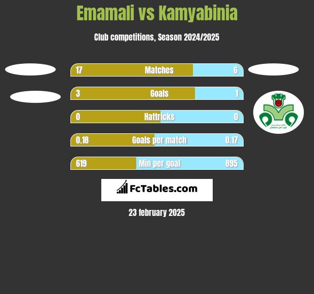 Emamali vs Kamyabinia h2h player stats