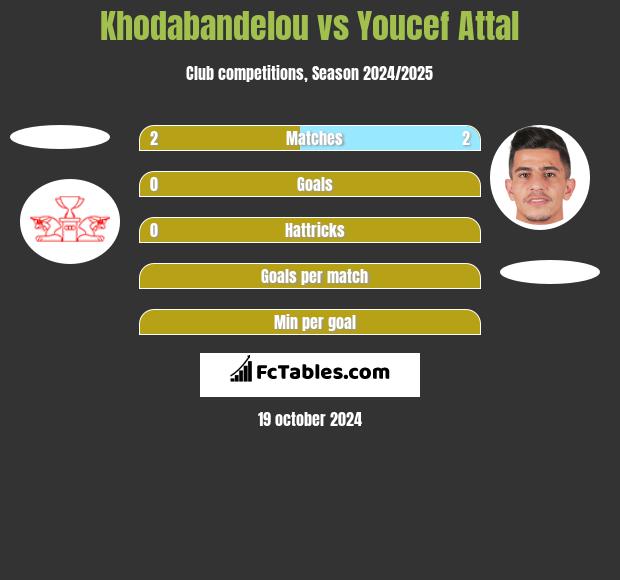 Khodabandelou vs Youcef Attal h2h player stats