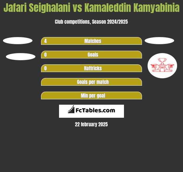 Jafari Seighalani vs Kamaleddin Kamyabinia h2h player stats