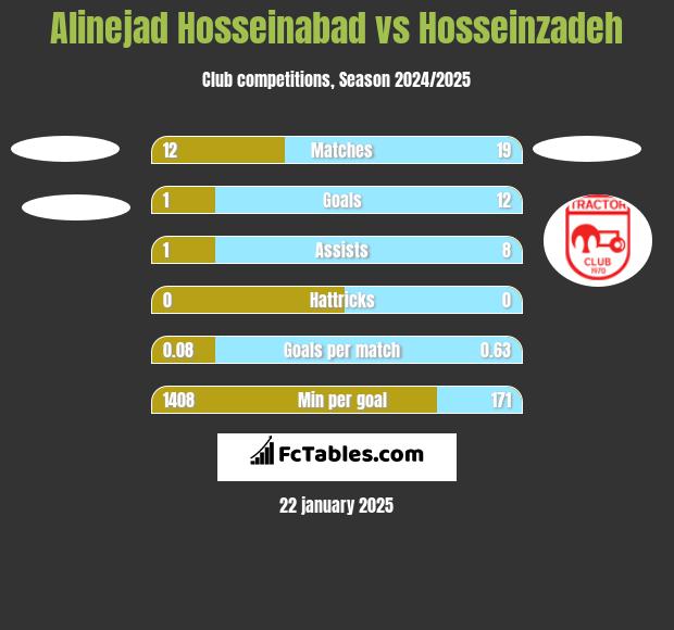 Alinejad Hosseinabad vs Hosseinzadeh h2h player stats