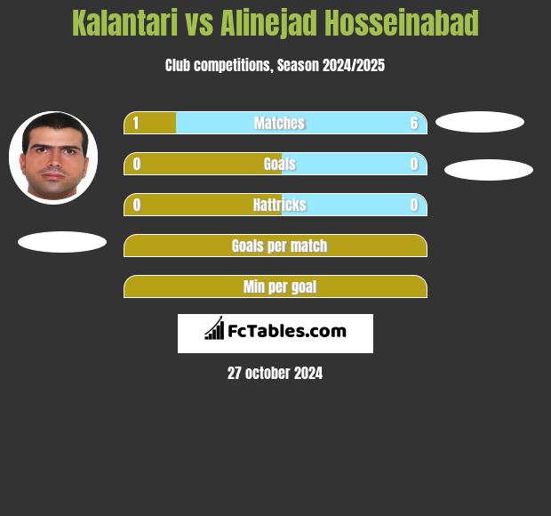 Kalantari vs Alinejad Hosseinabad h2h player stats