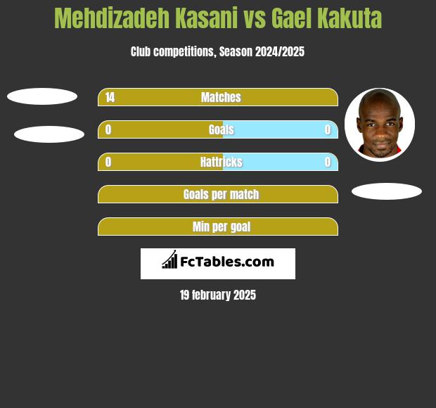 Mehdizadeh Kasani vs Gael Kakuta h2h player stats