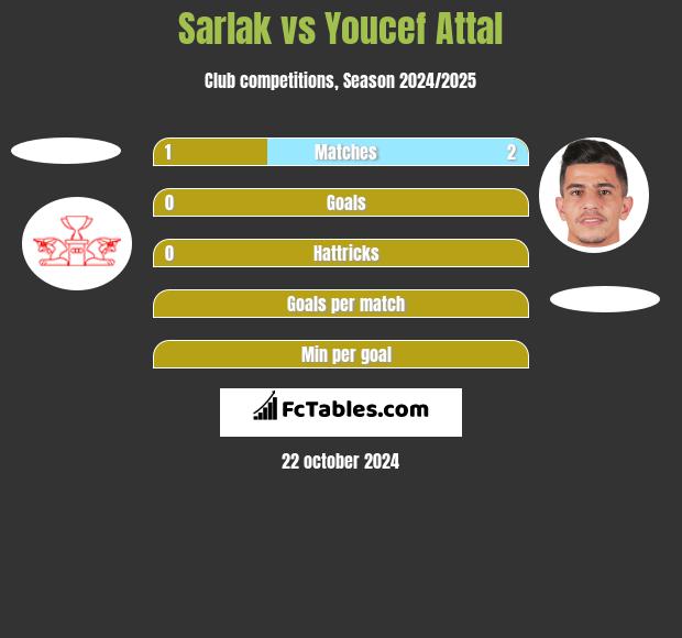 Sarlak vs Youcef Attal h2h player stats