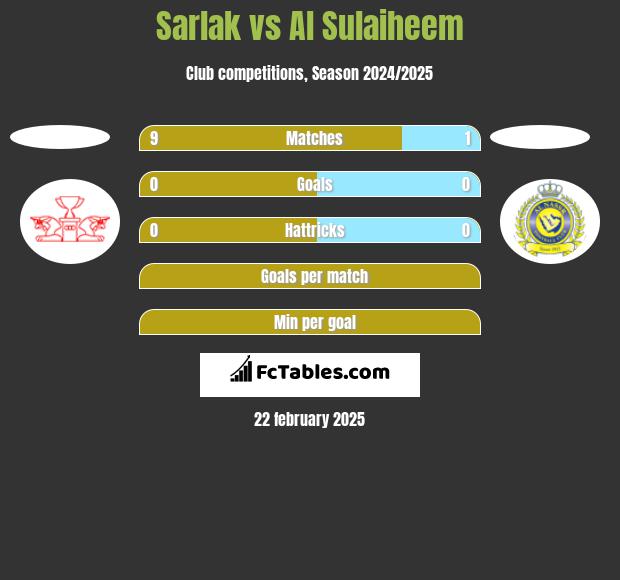 Sarlak vs Al Sulaiheem h2h player stats