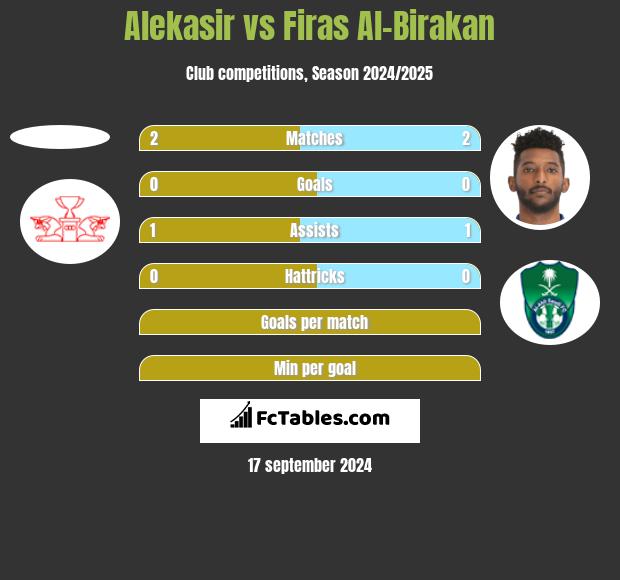 Alekasir vs Firas Al-Birakan h2h player stats