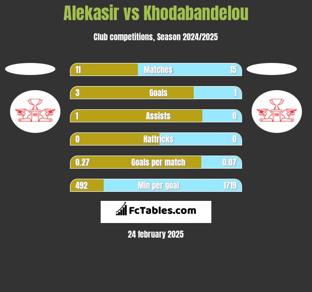 Alekasir vs Khodabandelou h2h player stats