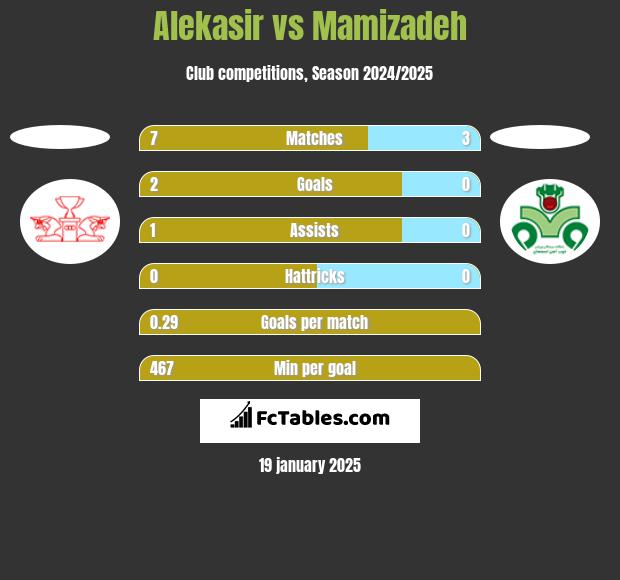 Alekasir vs Mamizadeh h2h player stats