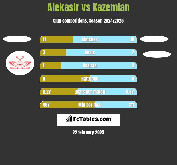 Alekasir vs Kazemian h2h player stats