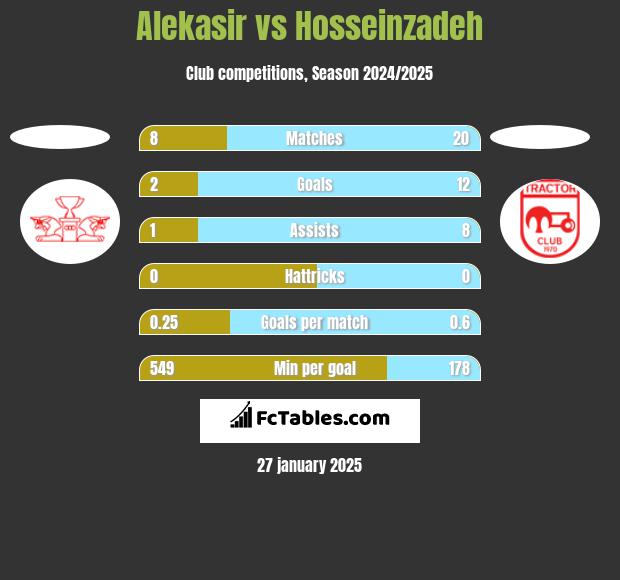 Alekasir vs Hosseinzadeh h2h player stats