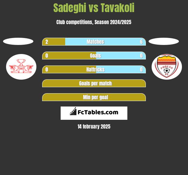 Sadeghi vs Tavakoli h2h player stats