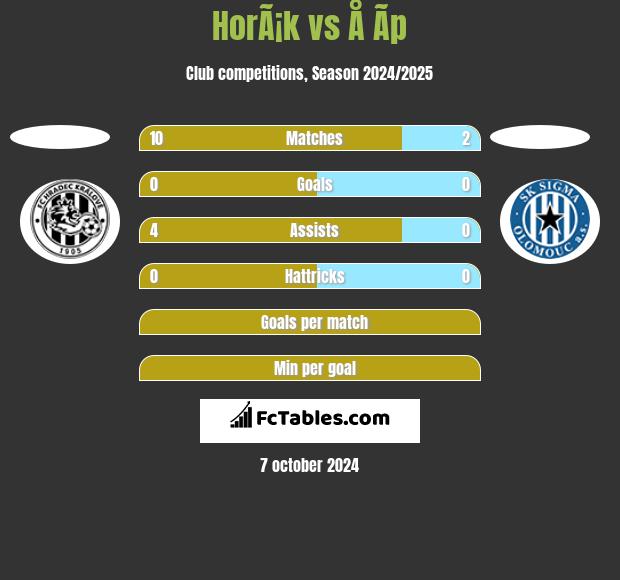 HorÃ¡k vs Å Ã­p h2h player stats