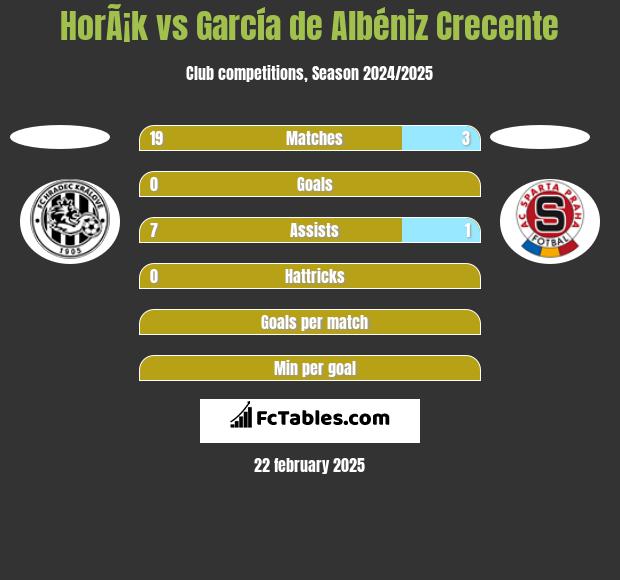 HorÃ¡k vs García de Albéniz Crecente h2h player stats