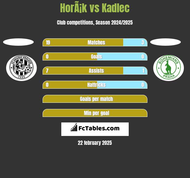 HorÃ¡k vs Kadlec h2h player stats