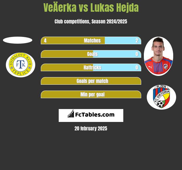 VeÄerka vs Lukas Hejda h2h player stats