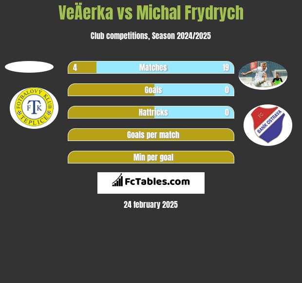 VeÄerka vs Michal Frydrych h2h player stats