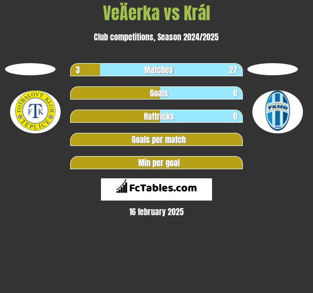 VeÄerka vs Král h2h player stats