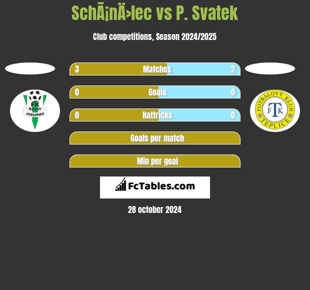 SchÃ¡nÄ›lec vs P. Svatek h2h player stats