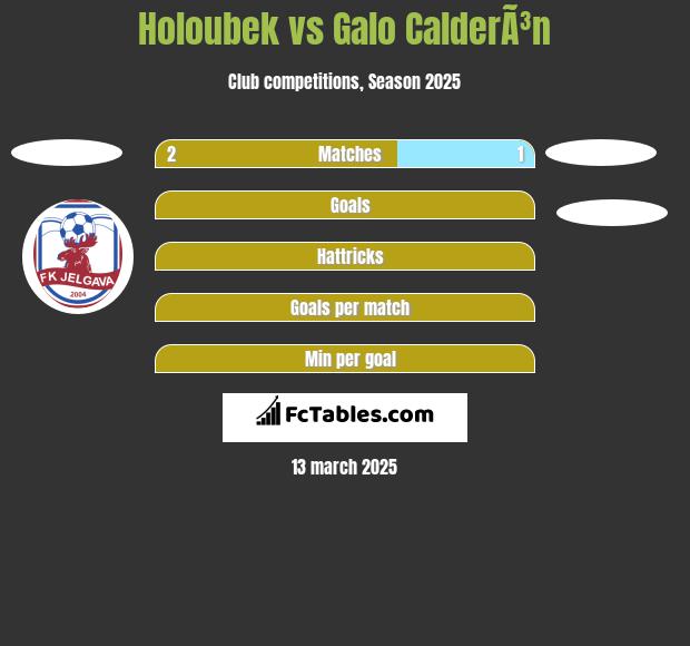 Holoubek vs Galo CalderÃ³n h2h player stats