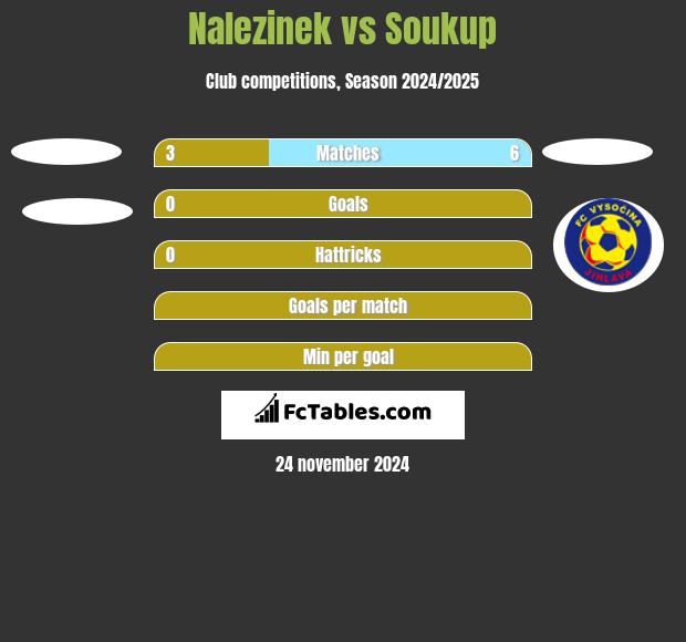 Nalezinek vs Soukup h2h player stats