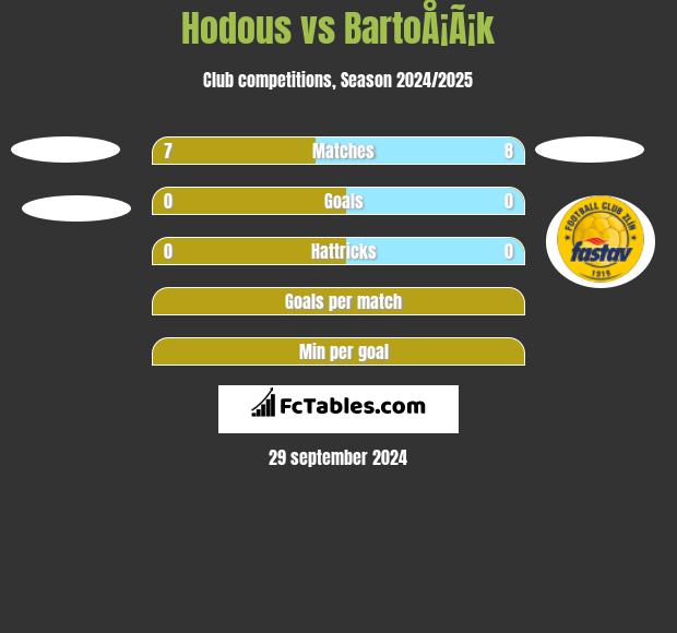 Hodous vs BartoÅ¡Ã¡k h2h player stats