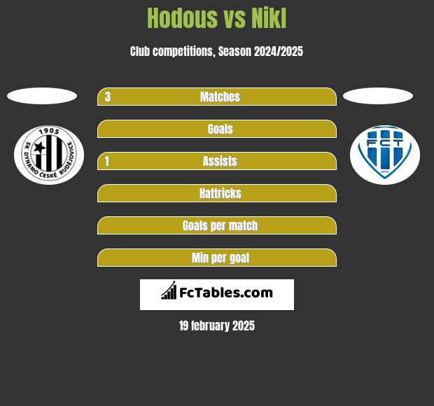 Hodous vs Nikl h2h player stats