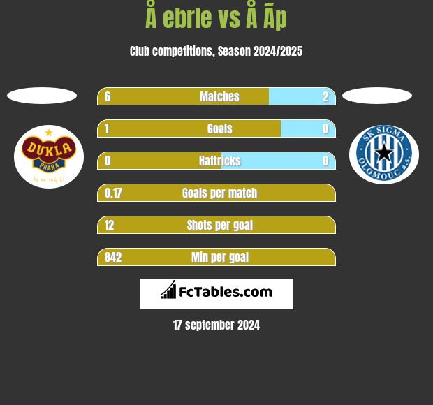 Å ebrle vs Å Ã­p h2h player stats