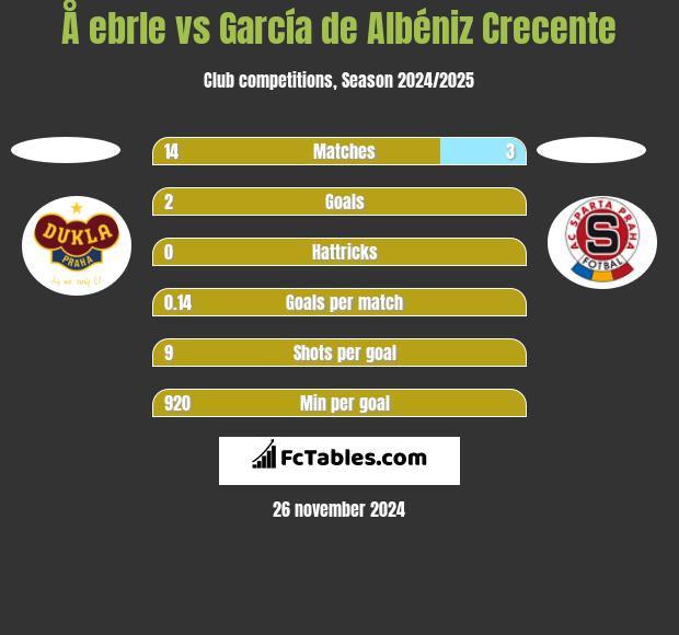 Å ebrle vs García de Albéniz Crecente h2h player stats