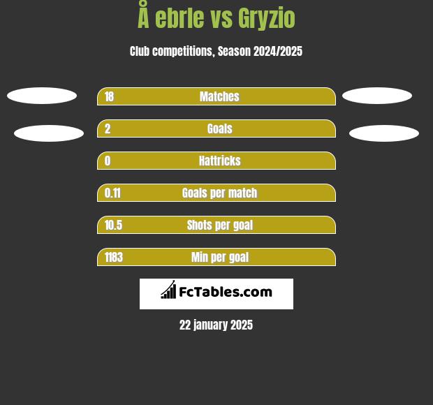 Å ebrle vs Gryzio h2h player stats